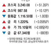 [표] 주간 주요 시세 (5월 31일~6월 4일)