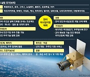 배터리 바이오 로봇..韓 기업들 '우주행 고속도로' 올라탄다