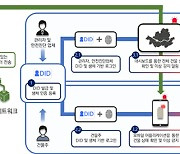 서울시, 노후 건축물 안전관리에 '블록체인·IoT' 기술 도입