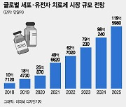 세포·유전자 분야, 첨생법 지원 받고 신약·CDMO 사업 가속도