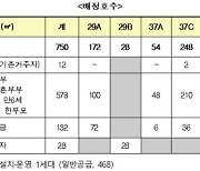 LH, 인천검단 신도시 공공임대주택 1000가구 입주자 모집