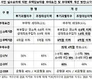 주거사다리 놓는다더니.. 맞벌이 웃고 외벌이 우나