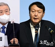 김종인, 연일 윤석열 비토 "검사가 바로 대통령 된 경우 없다"