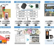 창원시, 전국 최초 '농촌 모빌리티 안전서비스' 이달 착수