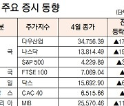 [표]해외 주요 증시 동향(6월 4일)