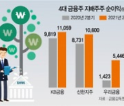 은행 ROE 4년 만에 상승..중간 배당도 눈앞