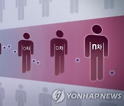 동해·홍천서 확진자 2명 발생..강원 주말 이틀간 12명