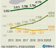 [그래픽] 전국 골프장 이용객 현황