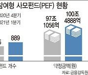 [마켓인]1분기 PEF 누적 약정금액 100조 넘겨..제도 도입 17년만