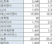 [표]K-OTC 시장 거래 현황(6/7)