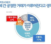 경기도, 공정경제 '드라이브'..법 개정 등 성과