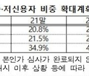 토스뱅크 인가 D-2..인터넷은행 판 커진다