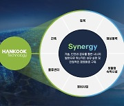 한국테크놀로지 자회사, 상반기 첫 '1조원' 수주.. 연간 목표 달성 청신호