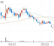 세동, 0.00% VI 발동