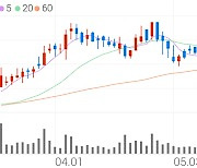 이녹스첨단소재, +0.95% 52주 신고가