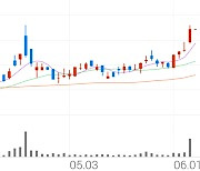 한글과컴퓨터, +15.37% VI 발동