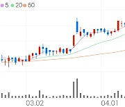 SNT에너지, +2.52% 52주 신고가