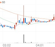 두산2우B, +12.27% VI 발동