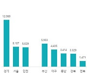 "사전청약 전 털자".. 6월 전국 4만5000가구 분양