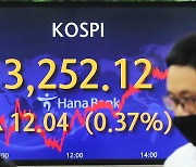 [마켓뷰] 코스피, 3252.12 마감..한 달 만에 사상 최고치 경신