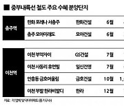 개통 앞둔 지방 GTX '중부내륙선' 인근 분양 활기