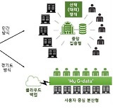 경기도, 개인 데이터 '내 폰'에 저장..'분산형 마이데이터' 추진