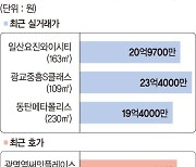 무섭게 오르는 경기도 집값.. 일산·광교도 '20억 시대'