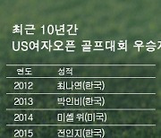 [LPGA] 최근 10년간 US여자오픈 골프대회 우승자..2021 유카 사소 우승