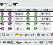 [오늘의 날씨] 6월 7일