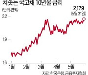 [숫자로 읽는 세상] 韓銀 금리인상 시사에..국채금리 일제히 급등