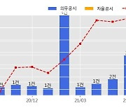 현대미포조선 수주공시 - 50K P/C 4척 1,645억원 (매출액대비  5.89 %)