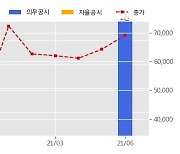 SNT모티브 수주공시 - 7.62mm기관총-Ⅱ구매사업 908억원 (매출액대비  9.65 %)