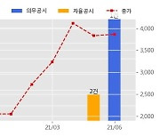 일승 수주공시 - LNG REGASTAINER MOUDULE 공급계약 122.2억원 (매출액대비  32.9 %)