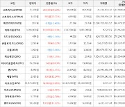 가상화폐 비트코인 32,000원 상승한 41,975,000원에 거래