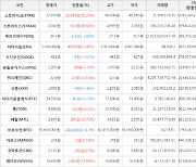 가상화폐 비트코인(-0.7%), 스트라이크(+55.23%)