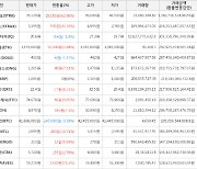 가상화폐 비트코인(-0.59%), 스트라이크(+62.06%)