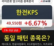 한전KPS, 전일대비 6.67% 상승.. 이 시각 거래량 69만6348주