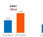 6월 '래미안원베일리' 등 4만5059가구 분양 물량 쏟아진다