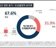 독도가 일본땅?..국민 10명 중 7명 "도쿄올림픽 보이콧"