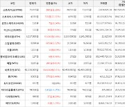 가상화폐 스트라티스 4,030원(+22.31%) 거래중