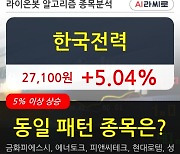 한국전력, 전일대비 5.04% 상승.. 외국인 기관 동시 순매수 중