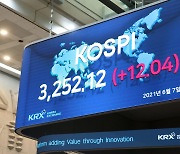 Kospi notches record high closing above 3,250