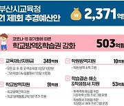부산교육청, '전면등교' 대비..추경예산 2371억원 편성