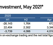 Foreign investors stay keen on Korean debts, shift to selling in shares