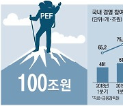 PEF 누적자금 100조..구조조정 큰손 떴다