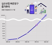 지앤넷, '실손보험빠른청구' 모든 의료기관 데이터 전송 지원