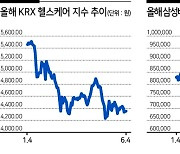 지지부진 바이오株..하반기 살아난다