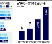 "금리 상승하면 보험·증권사 큰 타격"