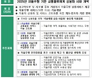 자율주행 교통물류 기본계획 공청회 개최..자율차 미래상 제시