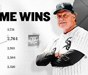 화이트삭스 라루사, MLB감독 통산 최다승 2위 '대기록'